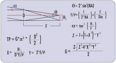 Infinite/Finite Conjugates