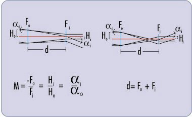 Infinite/Infinite Conjugates