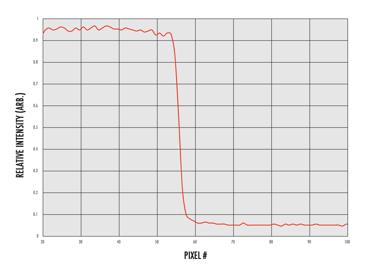 Graphical representation of figure 14