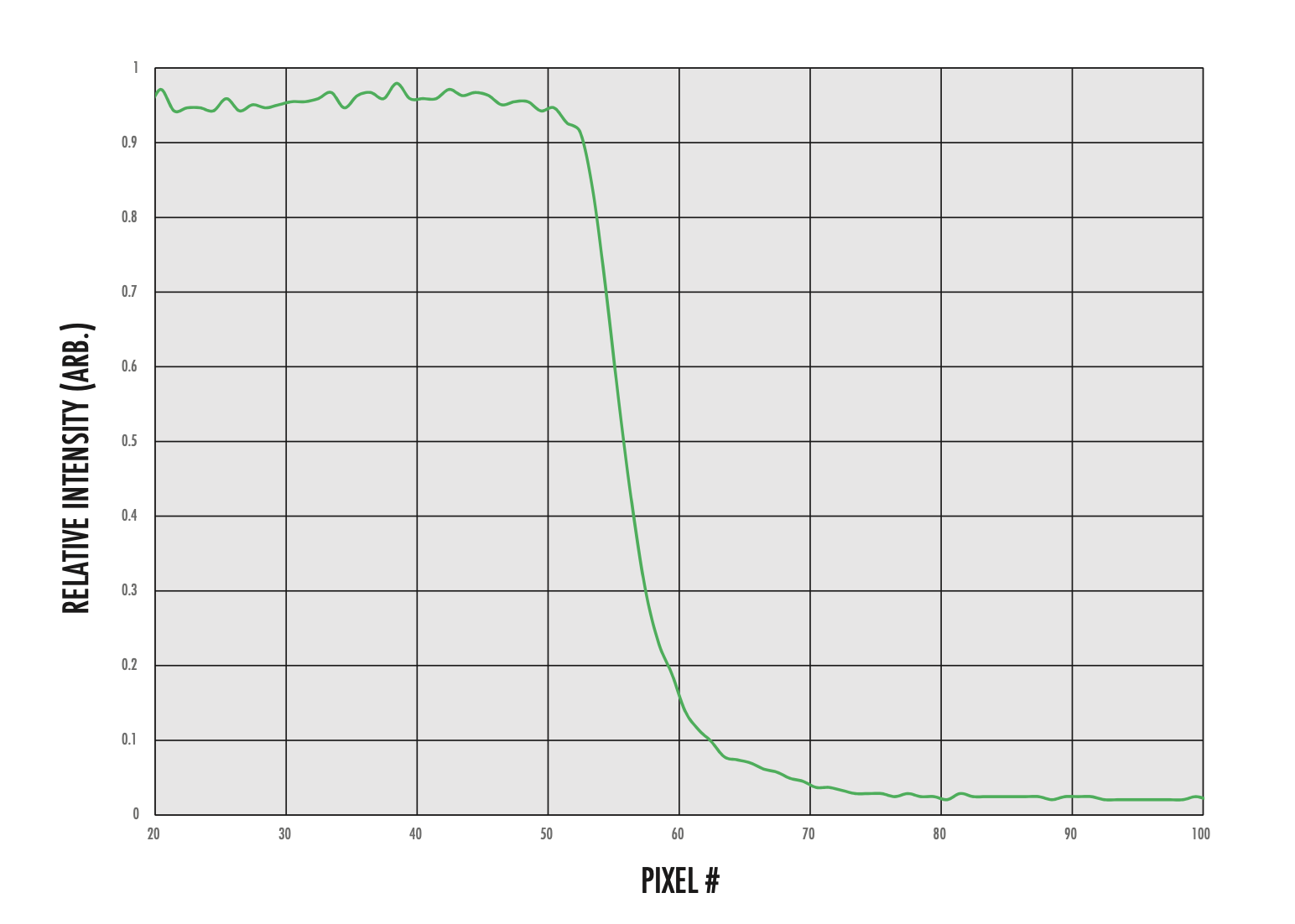 Graphical representation of figure 11