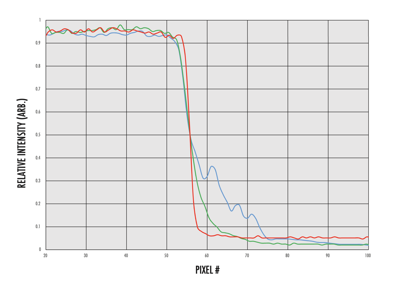 Graphical representation of figure 16