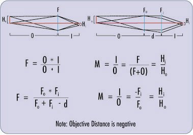 Finite/Finite Conjugates